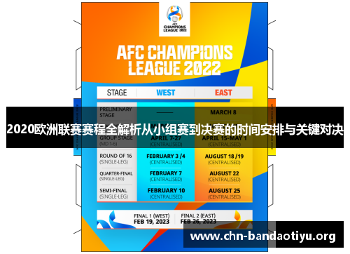 2020欧洲联赛赛程全解析从小组赛到决赛的时间安排与关键对决 2020欧洲联赛赛程全解析从小组赛到决赛的时间安排与关键对决