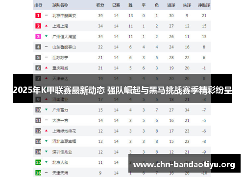 2025年K甲联赛最新动态 强队崛起与黑马挑战赛季精彩纷呈 2025年K甲联赛最新动态 强队崛起与黑马挑战赛季精彩纷呈