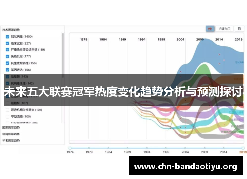 未来五大联赛冠军热度变化趋势分析与预测探讨 未来五大联赛冠军热度变化趋势分析与预测探讨