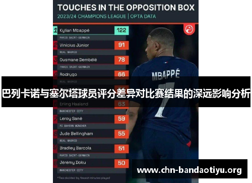 巴列卡诺与塞尔塔球员评分差异对比赛结果的深远影响分析 巴列卡诺与塞尔塔球员评分差异对比赛结果的深远影响分析