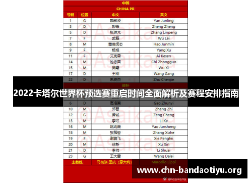 2022卡塔尔世界杯预选赛重启时间全面解析及赛程安排指南 2022卡塔尔世界杯预选赛重启时间全面解析及赛程安排指南