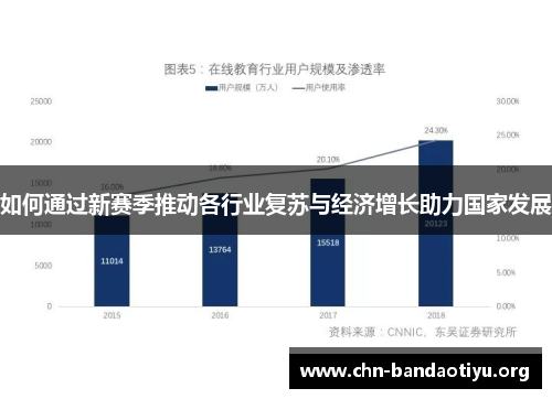如何通过新赛季推动各行业复苏与经济增长助力国家发展 如何通过新赛季推动各行业复苏与经济增长助力国家发展
