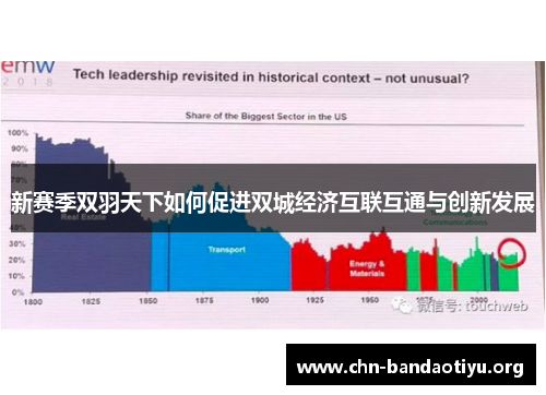 新赛季双羽天下如何促进双城经济互联互通与创新发展 新赛季双羽天下如何促进双城经济互联互通与创新发展