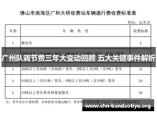 广州队调节费三年大变动回顾 五大关键事件解析 广州队调节费三年大变动回顾 五大关键事件解析