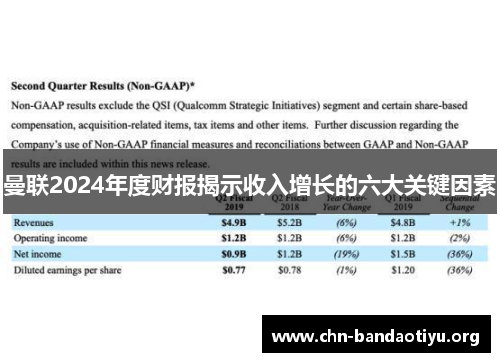 曼联2024年度财报揭示收入增长的六大关键因素 曼联2024年度财报揭示收入增长的六大关键因素