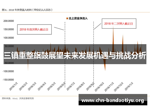 三镇重整旗鼓展望未来发展机遇与挑战分析 三镇重整旗鼓展望未来发展机遇与挑战分析