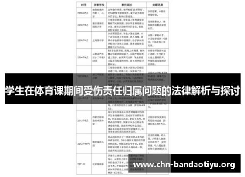 学生在体育课期间受伤责任归属问题的法律解析与探讨 学生在体育课期间受伤责任归属问题的法律解析与探讨