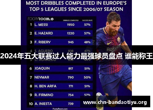 2024年五大联赛过人能力最强球员盘点 谁能称王 2024年五大联赛过人能力最强球员盘点 谁能称王
