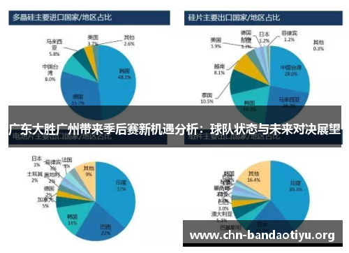 广东大胜广州带来季后赛新机遇分析:球队状态与未来对决展望 广东大胜广州带来季后赛新机遇分析:球队状态与未来对决展望