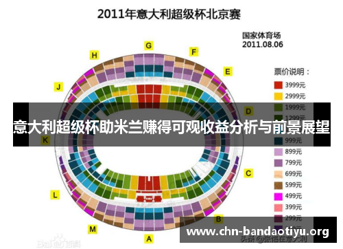 意大利超级杯助米兰赚得可观收益分析与前景展望 意大利超级杯助米兰赚得可观收益分析与前景展望