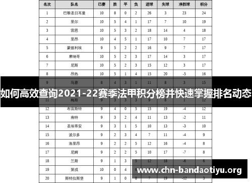 如何高效查询2021-22赛季法甲积分榜并快速掌握排名动态 如何高效查询2021-22赛季法甲积分榜并快速掌握排名动态