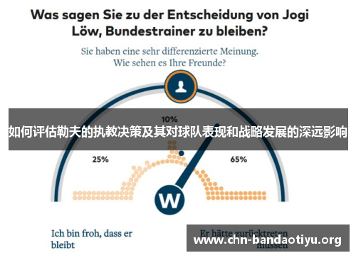 如何评估勒夫的执教决策及其对球队表现和战略发展的深远影响 如何评估勒夫的执教决策及其对球队表现和战略发展的深远影响