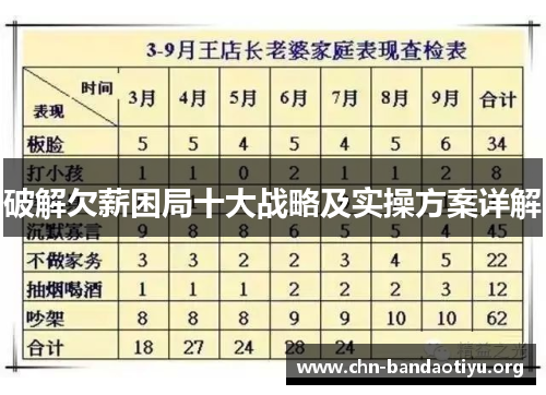 破解欠薪困局十大战略及实操方案详解 破解欠薪困局十大战略及实操方案详解