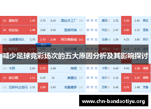 减少足球竞彩场次的五大原因分析及其影响探讨 减少足球竞彩场次的五大原因分析及其影响探讨