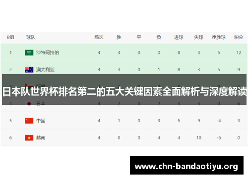 日本队世界杯排名第二的五大关键因素全面解析与深度解读 日本队世界杯排名第二的五大关键因素全面解析与深度解读