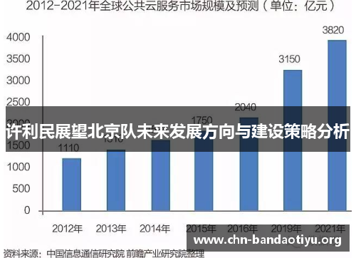 许利民展望北京队未来发展方向与建设策略分析