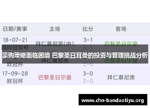 豪购策略面临困境 巴黎圣日耳曼的投资与管理挑战分析