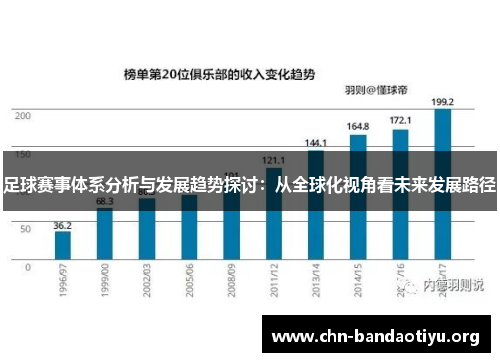 足球赛事体系分析与发展趋势探讨:从全球化视角看未来发展路径 足球赛事体系分析与发展趋势探讨:从全球化视角看未来发展路径