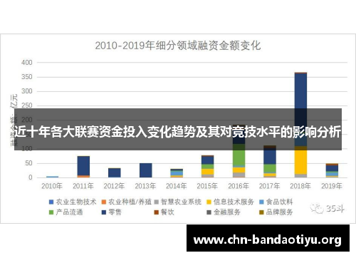 近十年各大联赛资金投入变化趋势及其对竞技水平的影响分析 近十年各大联赛资金投入变化趋势及其对竞技水平的影响分析